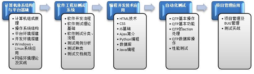 測試路徑.png