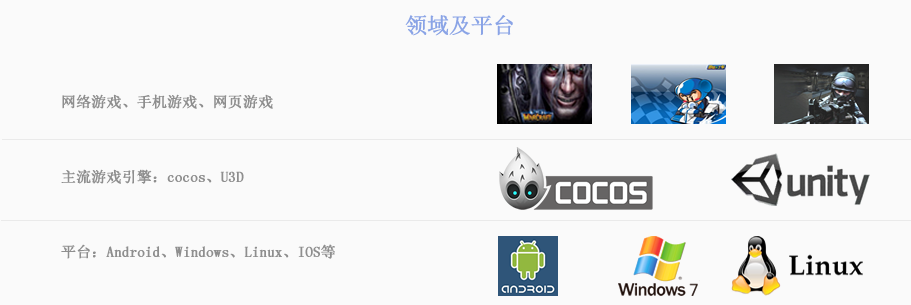 游戲應用領域.png